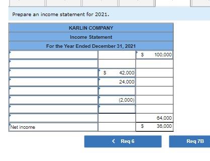 Service revenue. S100,000, of which $30.000 was on account and the balance