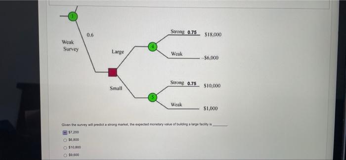 the following questions). The following decision tree is partially completed for a