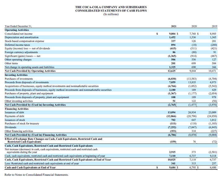 Earnings per share. Return on equity ratio. Profit margin. 2. Calculate the