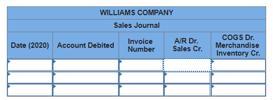Company sells a product called Mix-Right for $15 each and uses a