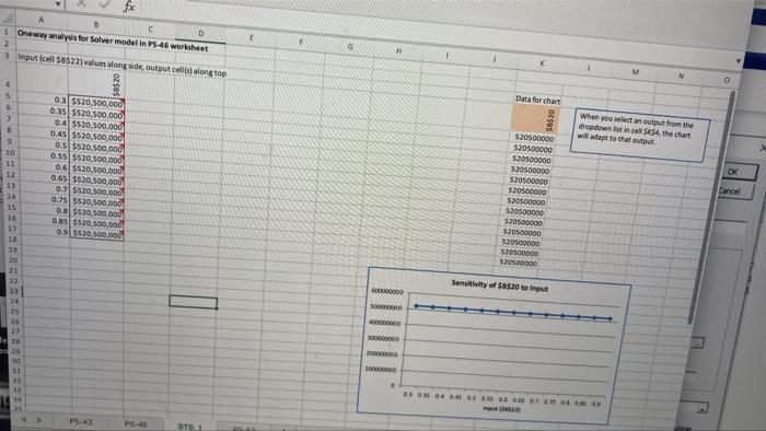 are bidding for the oil. Government rules state that no bidder can