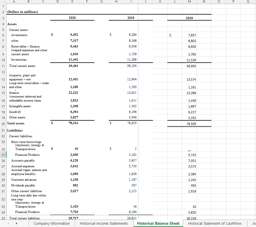Liquidity Ratios Current Ratio Quick Ratio Leverage Ratios Debt to Total Assets