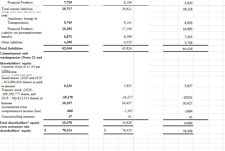 Ratio Debt Equity Ratio Long-Term Debt to Equity Times Interest Earned Ratio