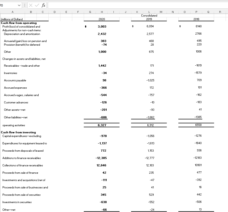 Activity Ratios Inventory Turnover Fixed Assets Turnover Total Assets Turnover Accounts Receivable