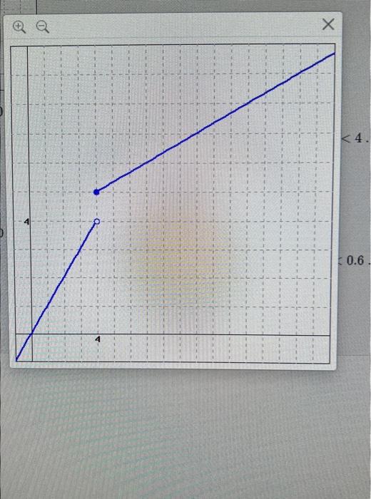 Use this graph to find the largest number >0 such that if