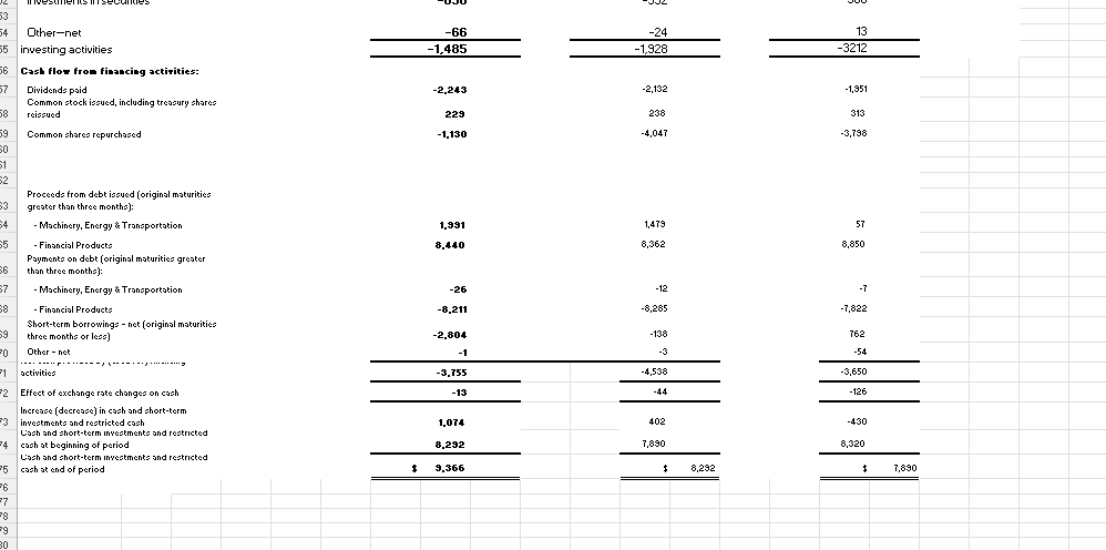 Turnover Average Collection Period Profitability Ratios Gross Profit Margin Operating Profit Margin