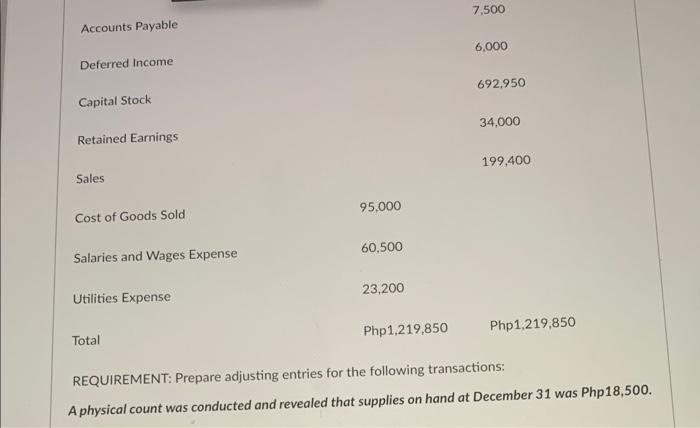 the unadjusted trial balance of IE Manufacturing Corporation with balances for the