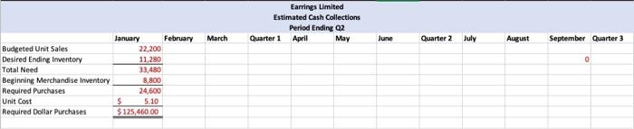 trainee by Earrings Unlimited, a distributor of earrings to various retail outlets