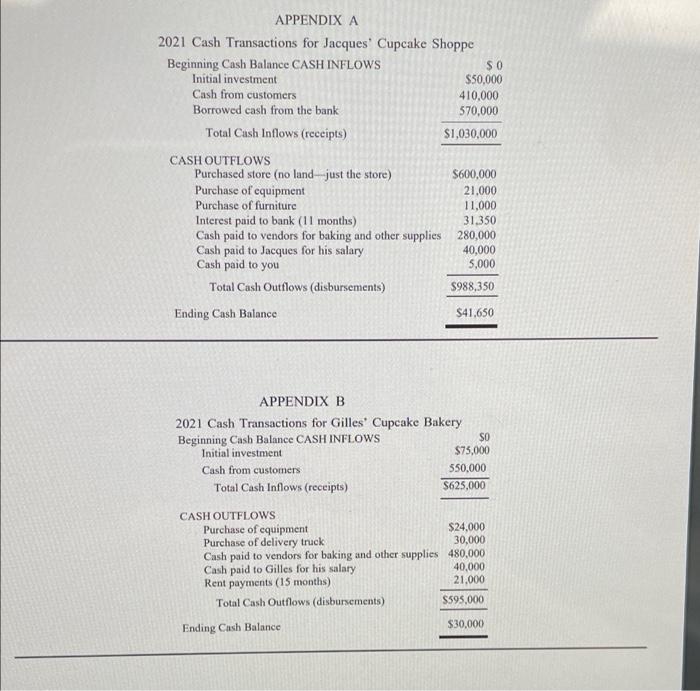 recently graduated from culinary school in France. You decided to invest in