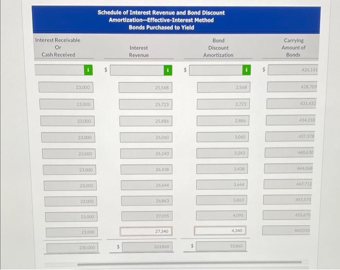 Please help why am I getting wrong numbers on the last row