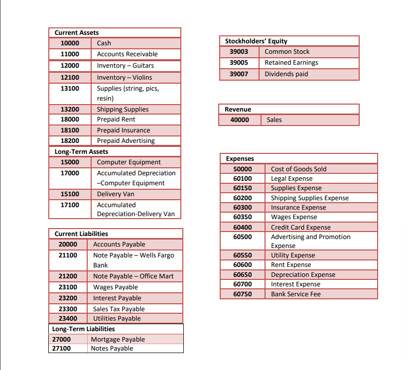 will prepare a T-Account for each account and calculate the ending balance