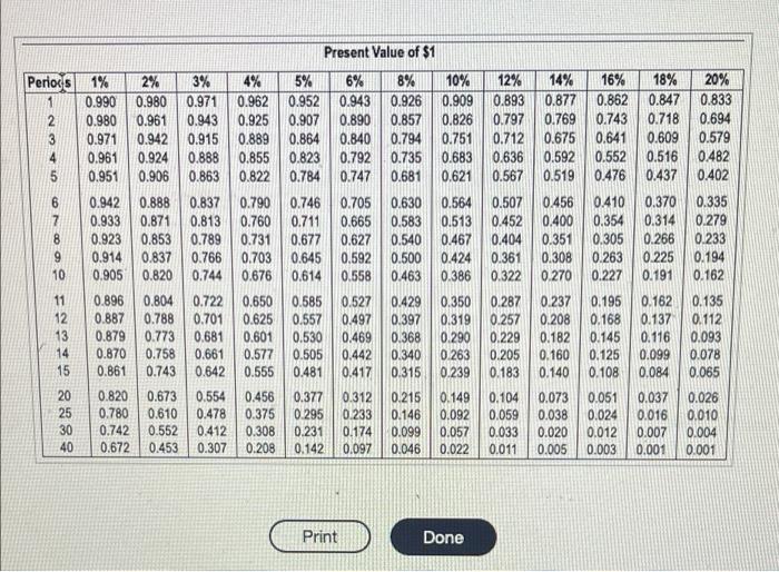 deciding whether to automolo one phase of its production process. The manufacturing