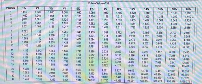 equipment has a six year ite and will cont $10,000. Prejected net