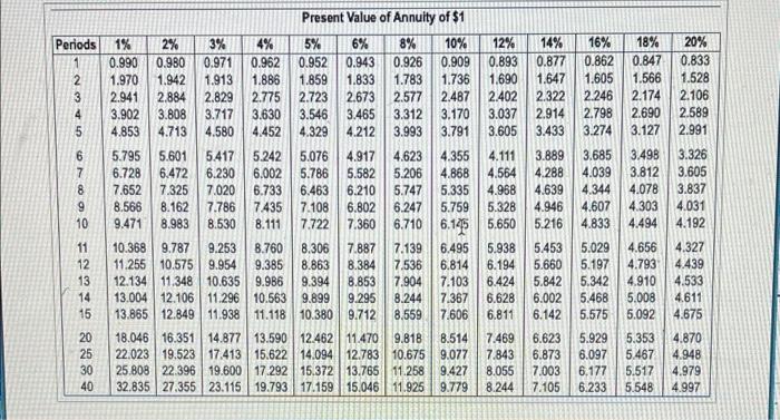 cash now are as follows: (Click the icon to view the projected