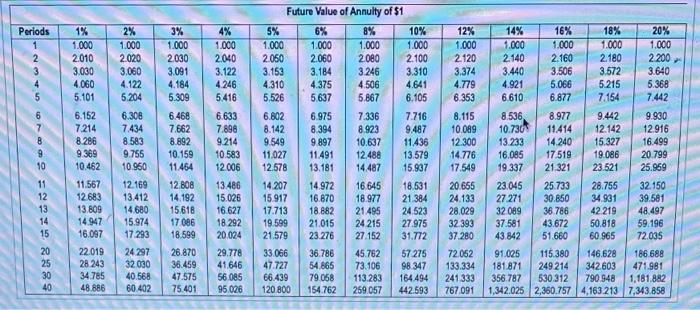 net cash inflows.) (Click the icon to view the present value table)