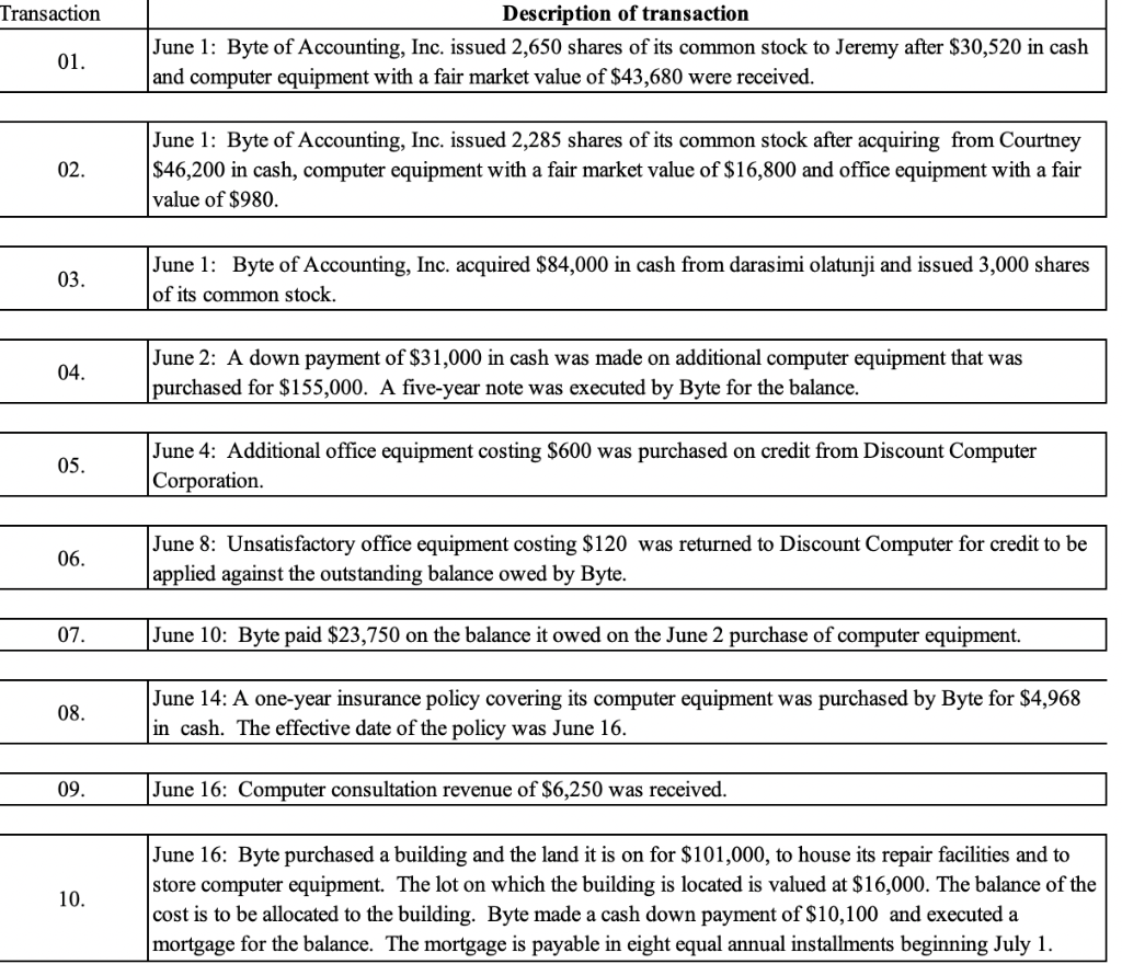 chart of accounts and use it as an easy reference guide. 27