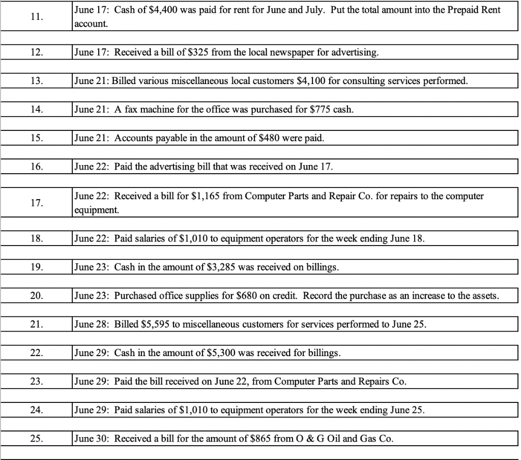 28 Step || - Journalizing the Transactions. 29 Using your unique transactions