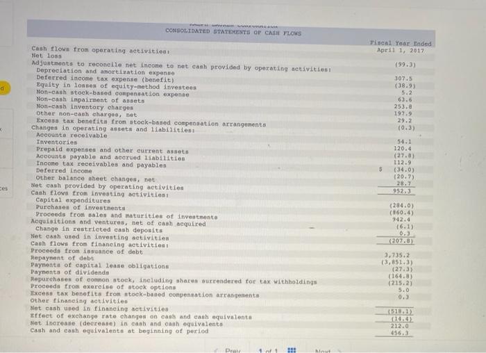 cash flows; Ralph Lauren (L04-1,4-3, 4-5, 4-6, 4-8) Ralph Lauren Corporation is