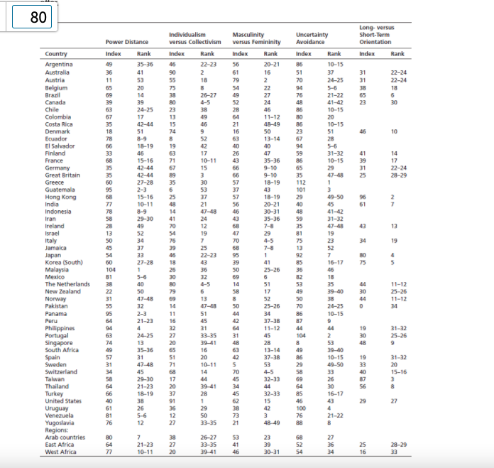 "How Senior Executives Find Time to be Creative" article to being more