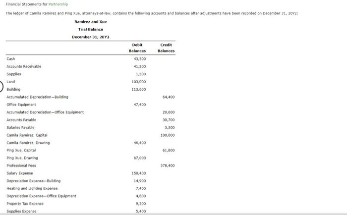 is this right? please correct if needed Financial Statements for Partnership The