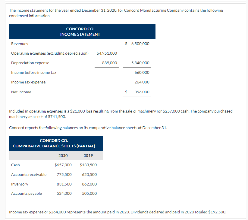 Would appreciate an easy-to-read answer! I would also appreciate it if the
