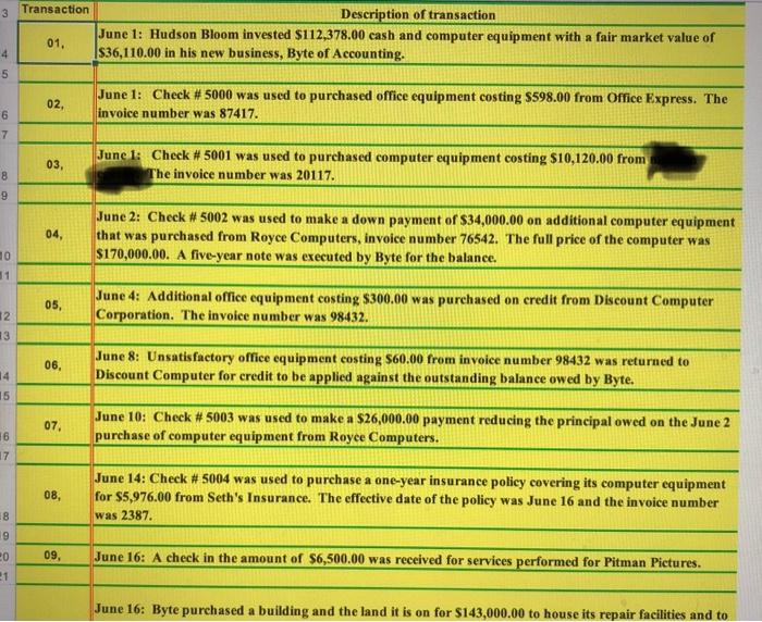 please help me complete assignment. Need bouth charts to be filled up.