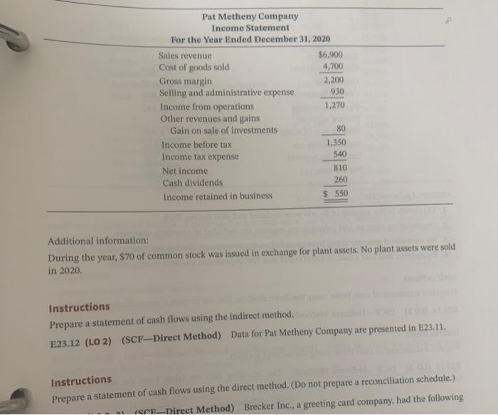 Pat Metheny Company for 2020 and 2019 are presented below. Pat Metheny