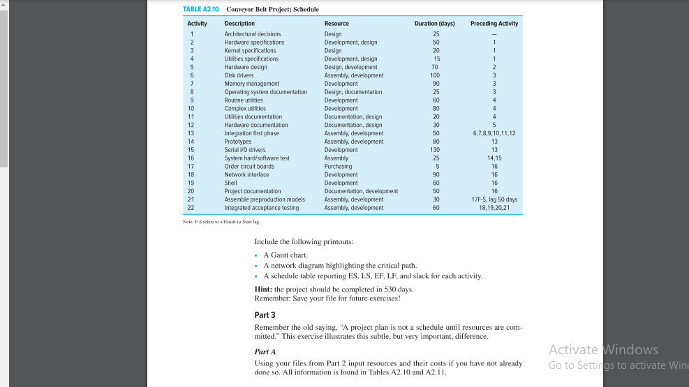 Order circuit boards Assemble preproduction models Operating system Kernel specifications Drivers Disk