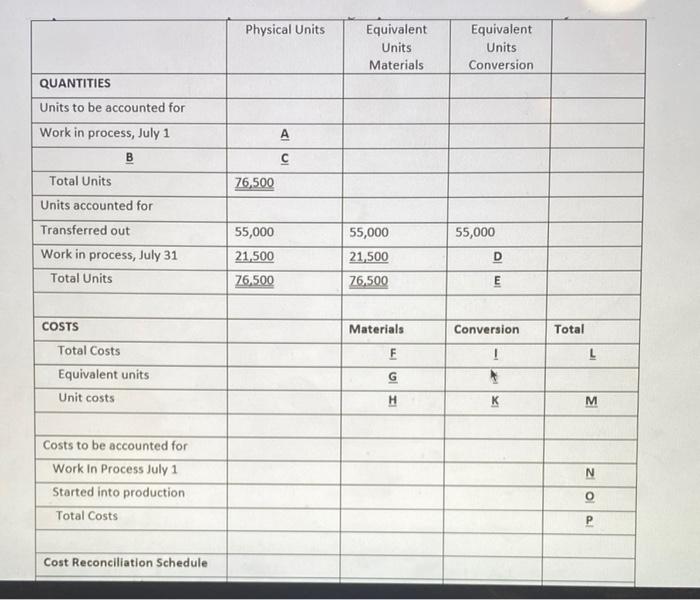 be labeled as? what words belong in the box c)what amount belongs