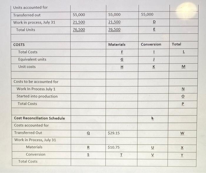 in box c d) what amount belongs in box d e) what