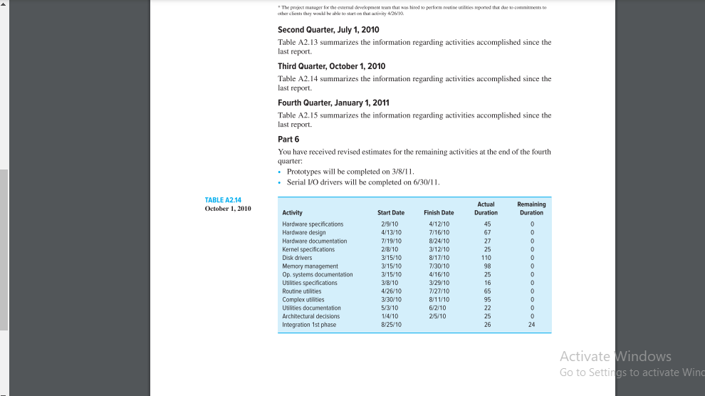 provided below to complete this exercise. (See Table A2.10.) 1. Each work
