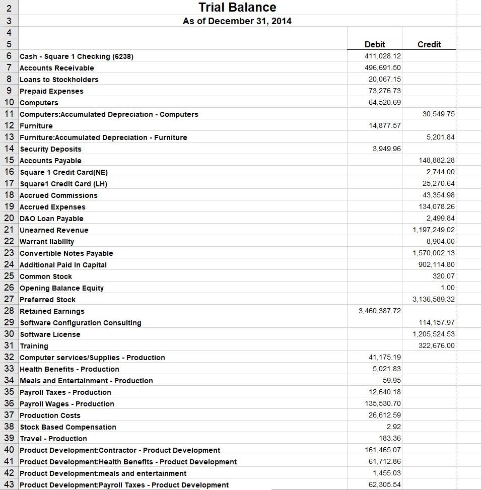 Trial Balance 3 As of December 31, 2013 4 5 6 Cash