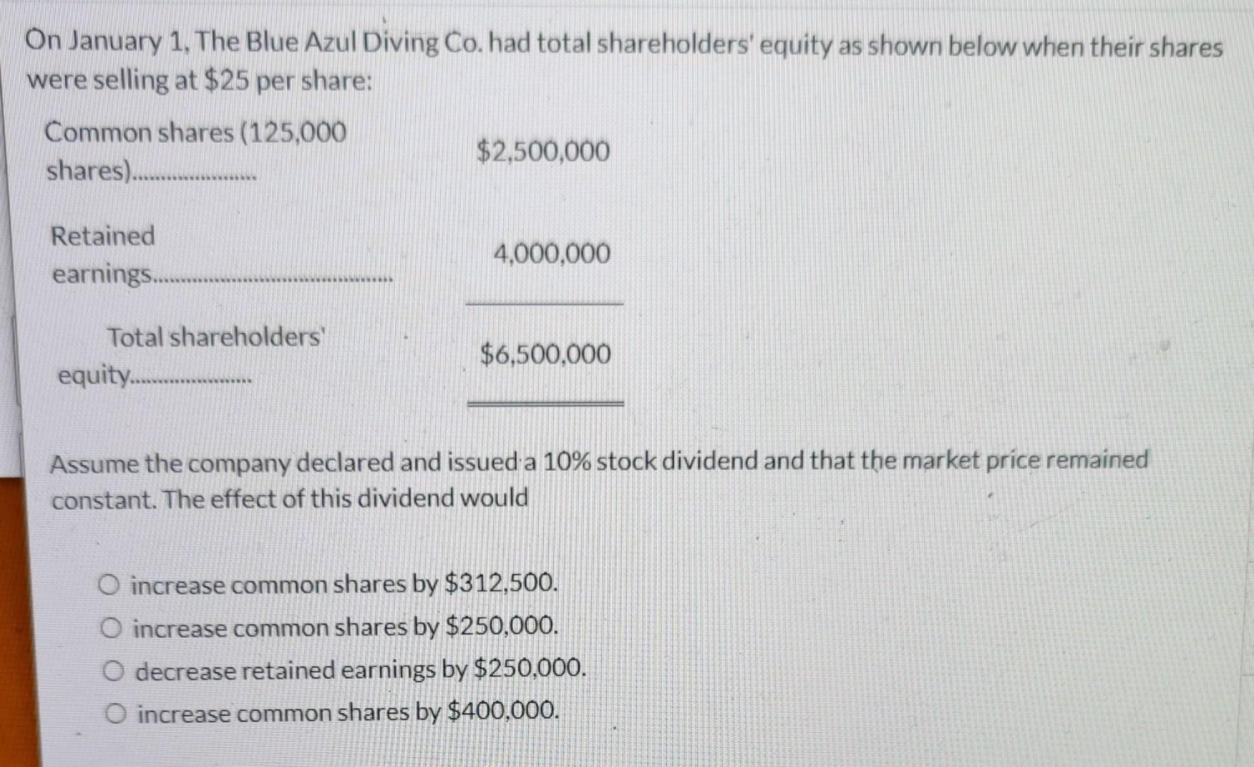 January 1, The Blue Azul Diving Co. had total shareholders' equity as