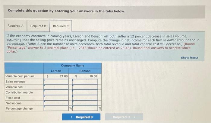 the following financial data for the past year's operations of the two