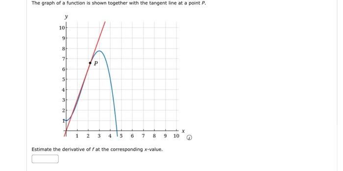 help please The graph of a function is shown together with the