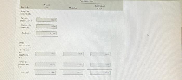 help i did the first half Equv Usts Quantities Us Motors Con
