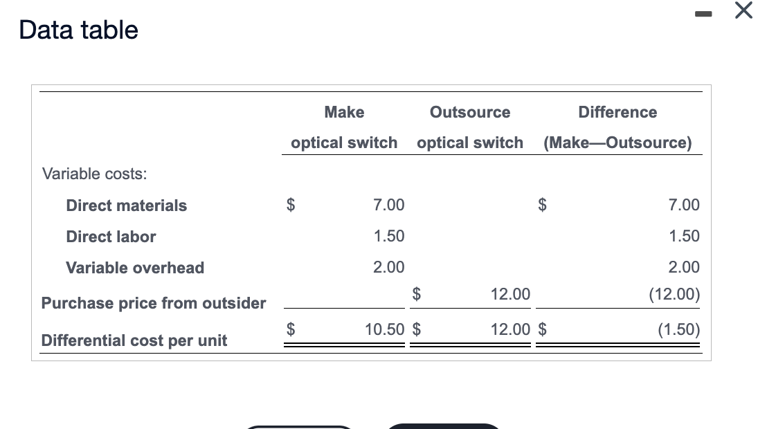  DROP DOWN OPTIONS Data table Variable costs: Direct materials Direct labor