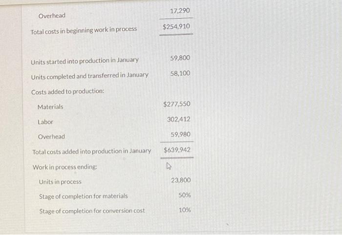 Jan. 1 Started into production Total costs Cost Reconciliation Materials Conversion Costs