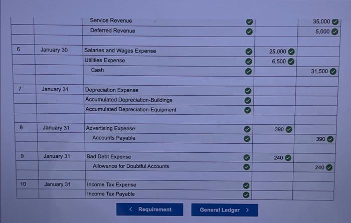 Incorporated (GIPis a service business incorporated in January of the current year