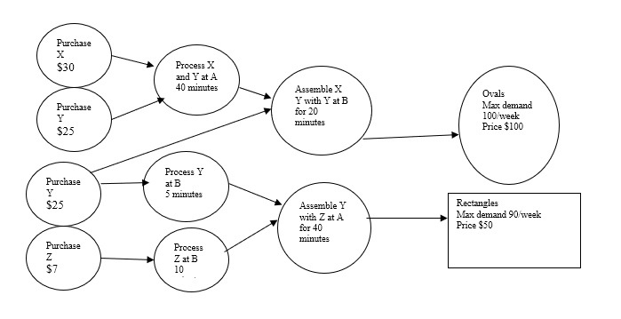 I need help with this practice problem.Using the diagram:Identify what resource is