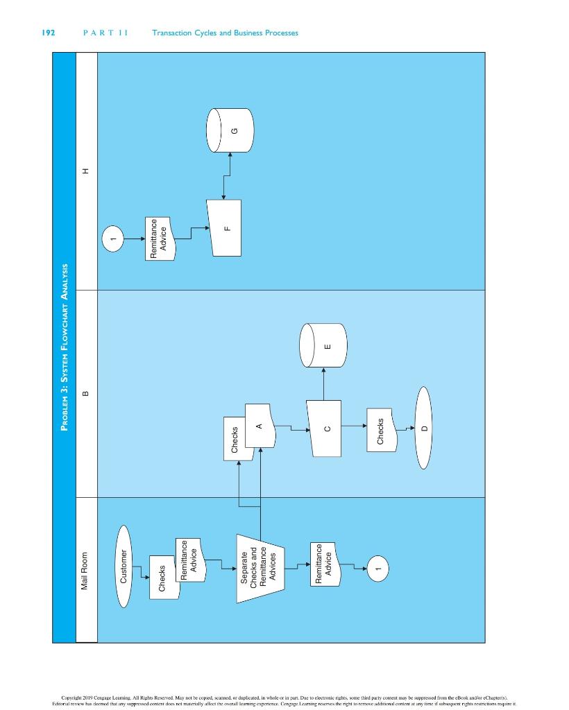 Problem 3. FLOWCHART ANALYSIS Use the flowchart for Problem 3 to