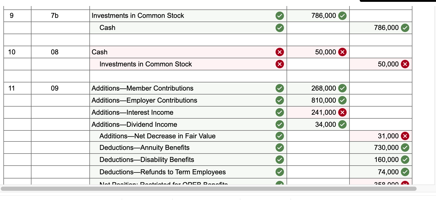annuity and disability benefits. The fund is financed by actuarially determined contributions