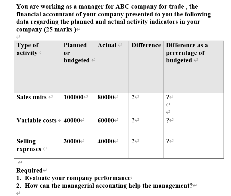 Answer the following question You are working as a manager for ABC
