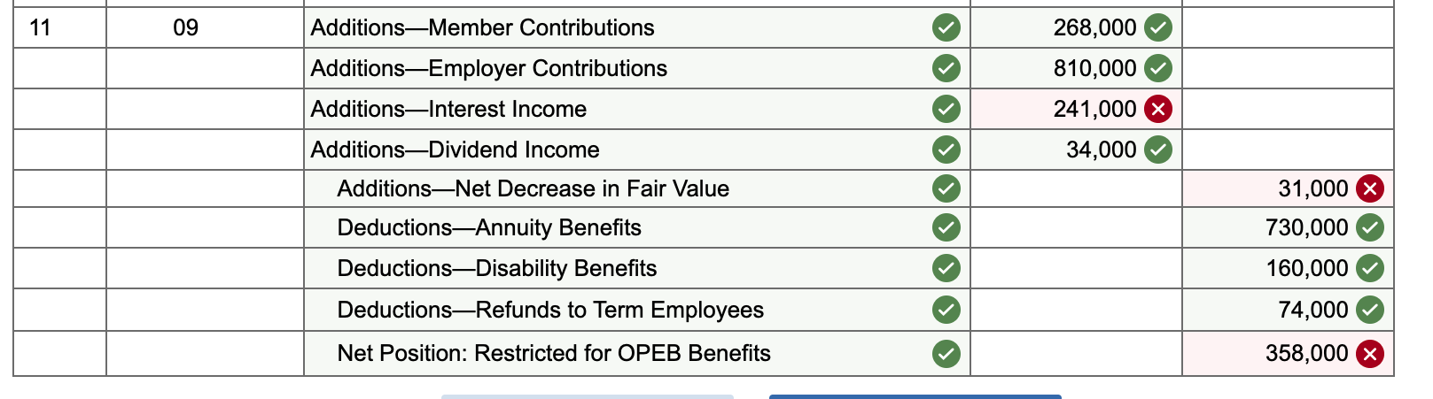 from the citys General Fund and by contributions from employees. Administration of