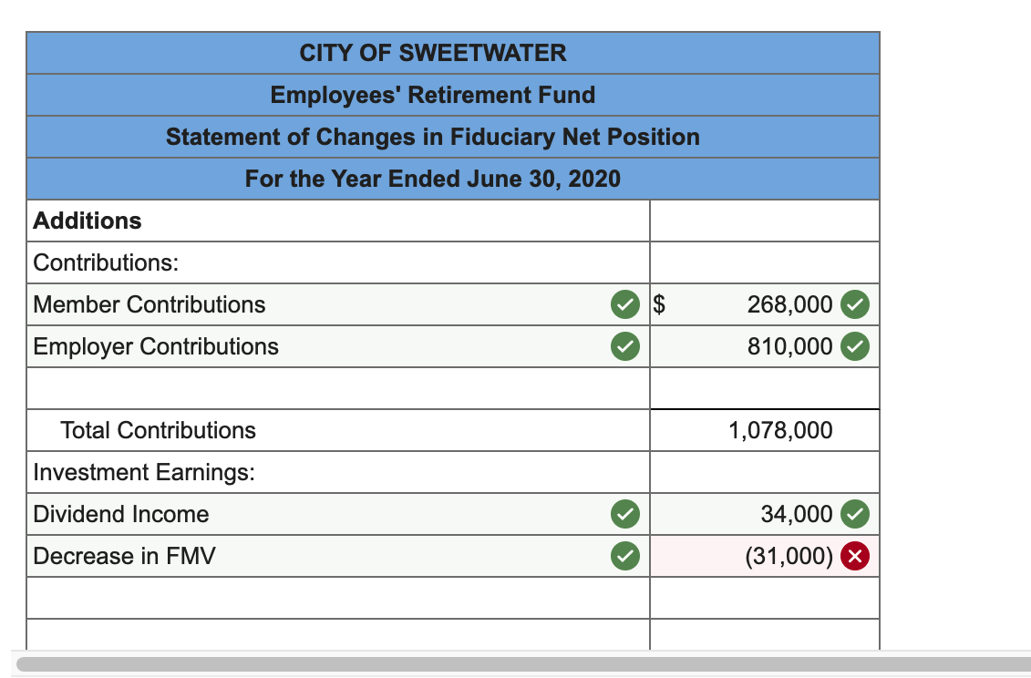the retirement fund is handled by General Fund employees, and the retirement