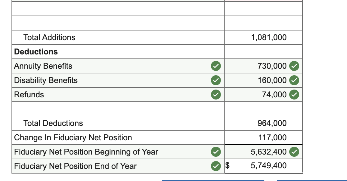 fund does not bear any administrative expenses. The Statement of Fiduciary Net