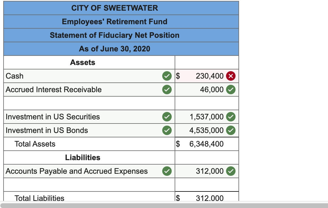 Position for the Employees Retirement Fund as of July 1, 2019, is