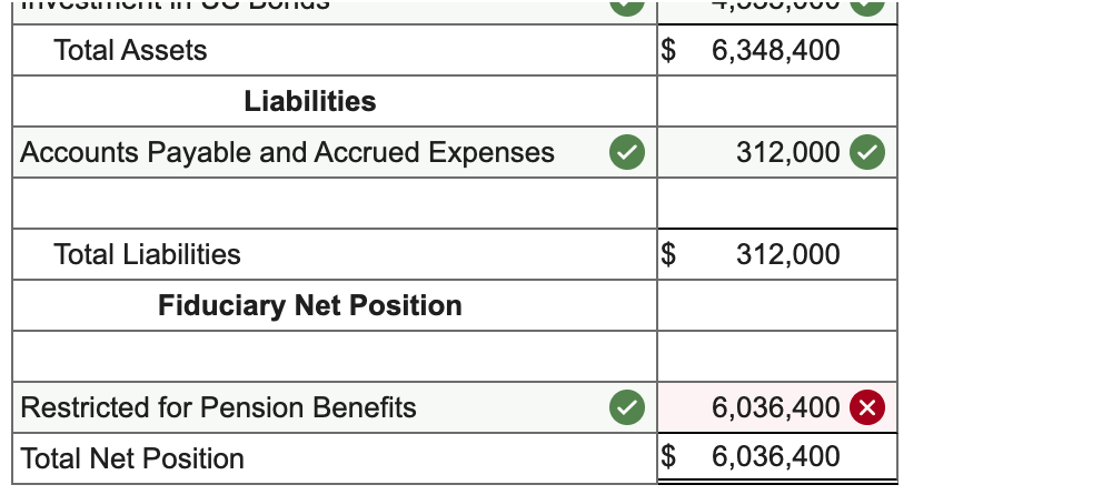 shown here: CITY OF SWEETWATER Employees Retirement Fund Statement of Fiduciary Net