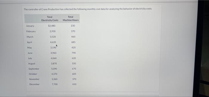 ch 22 this is all the data i have what so you