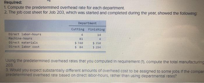 White Company has two departments, Cutting and Finishing. The company uses a